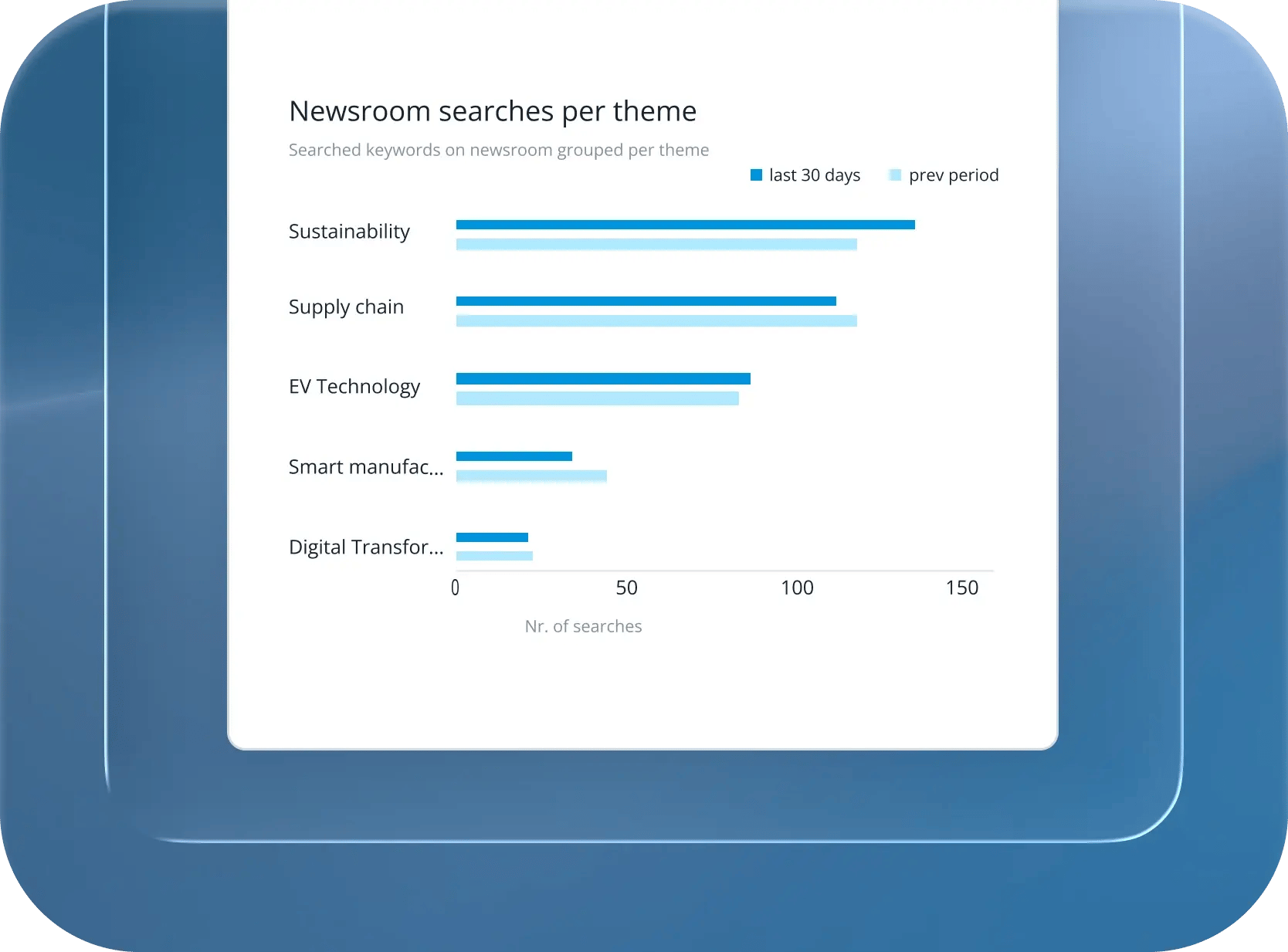 Brand Theme Tracker - Hero