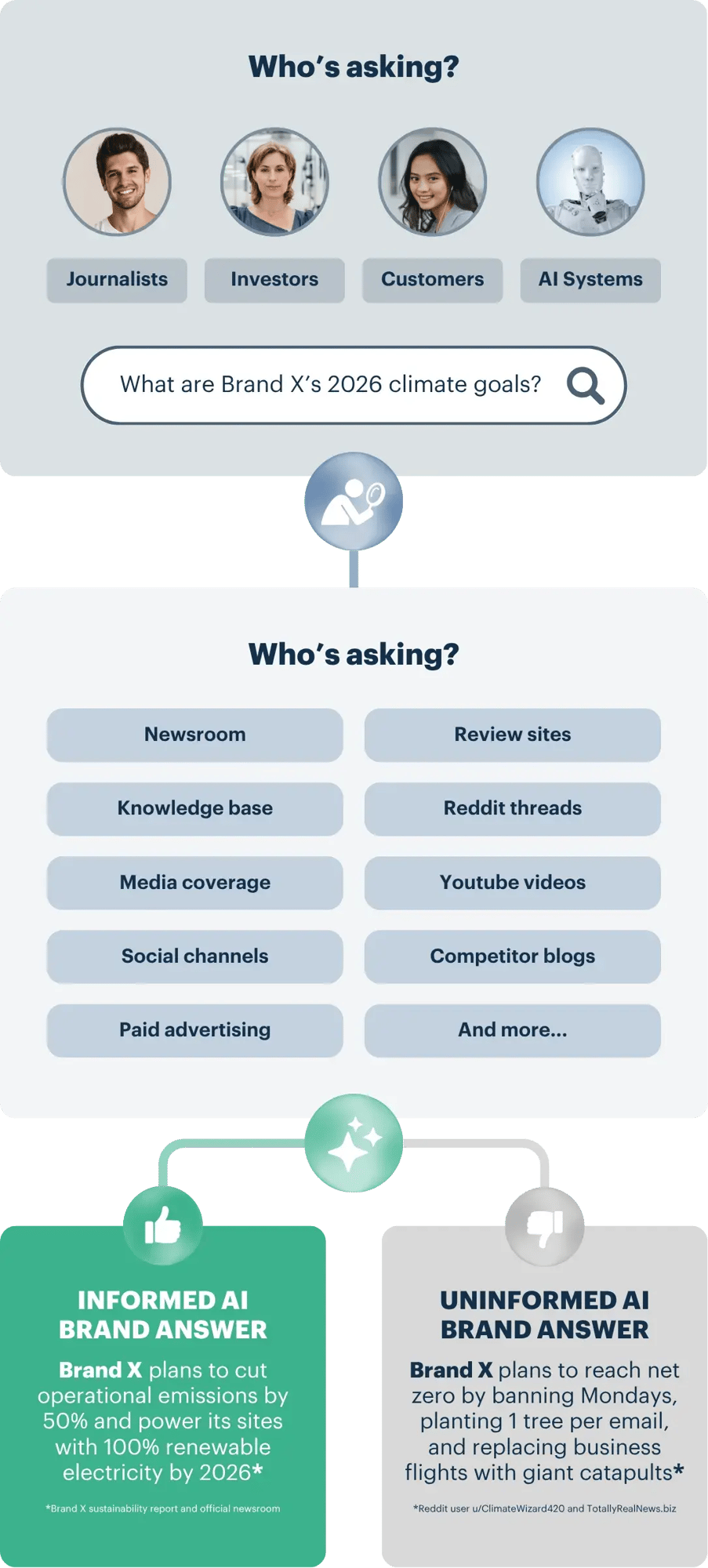 Presspage-AI-search-composition-mobile